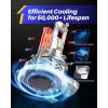 imageAUTOONE 9005 HB3 LED Bulbs Same OEM Size 18000LM 500 Brighter Canbus Plug and Play Fog Light Replacement 6000K White Pack of 2H9H11H8