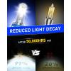 imageAUTOONE HB3 9005 LED Light Bulbs White 6000K Super Bright Fanless Mini Size Plug and Play Pack of 2H8H11H9H16JP