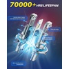 image:imageAUTOONE H7 Light Bulbs 11 Mini Size 60000LM Brightness 6500K Cool White Easy 3 Min Plug and Play IP68 Rated Long Lifespan Pack of 29008H13