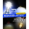 image:imageAUTOONE HIR2 9012 LED Bulbs 6500K White 90000LM Plug and Play IP68 Automotive Replacement HIR2 Lights 2 PCS90059006